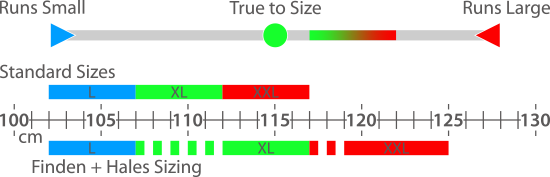 Size Gauge Finden+Hales