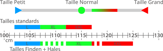 Jauge Tailles Finden+Hales