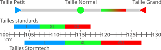 Jauge Tailles Stormtech