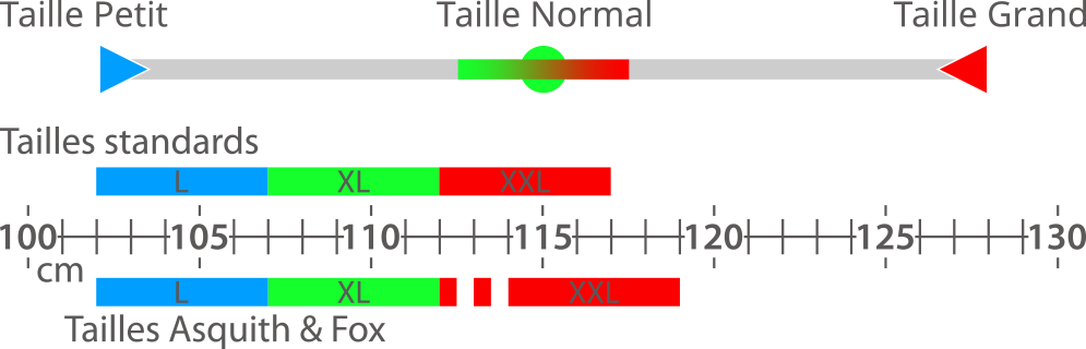 Jauge_Tailles_Russell