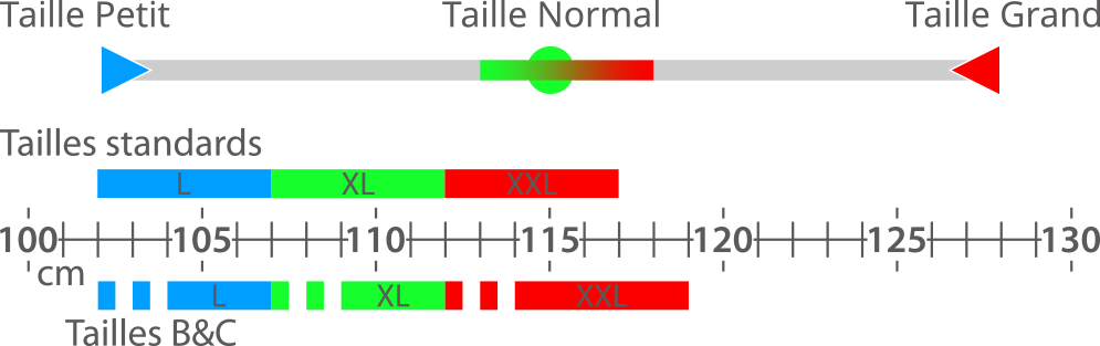 Jauge_Tailles_B&C
